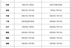 二级建造师报考条件在哪里报名二级建造师报考指南