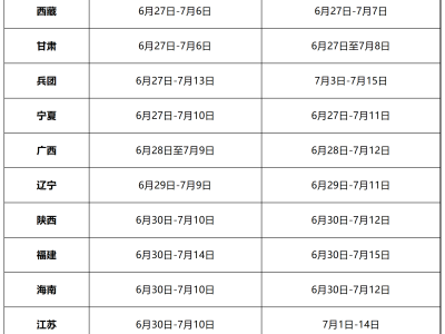 二级建造师报考条件在哪里报名二级建造师报考指南