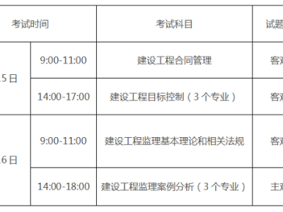威海飞机场招聘网最新招聘,威海监理工程师招聘