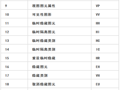 bim工程师证书含金量高吗?,bim工程师证的八个科目