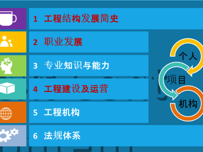 做家电结构工程师,小家电结构工程师是做什么的