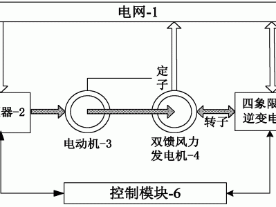 风力发电机原理图片,风力发电机原理图