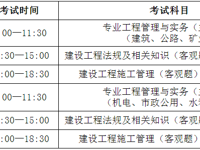 二级建造师流程,二级建造师资格证书怎么考