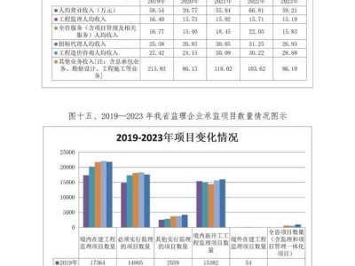 监理工程师分级别吗监理工程师分级