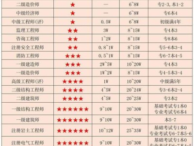 岩土工程师和结构工程师用途岩土工程师和结构工程师基础考试一样吗