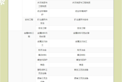 一级建造师报考资格一级建造师报考资格条件要求