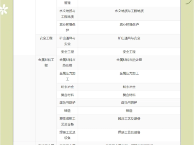 一级建造师报考资格一级建造师报考资格条件要求