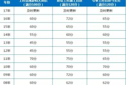 二级建造师系统查询,二建证书查询官方网站