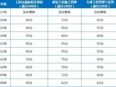 二级建造师系统查询,二建证书查询官方网站