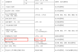 注册安全工程师学历要求全日制吗注册安全工程师学历要求