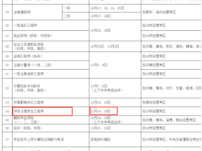注册安全工程师学历要求全日制吗注册安全工程师学历要求