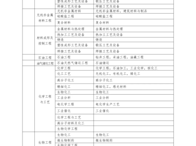一级建造师机电专业考试科目,一级建造师考试科目机电类