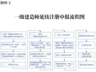 山东一级建造师报名,山东一级建造师报名条件