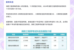 一级消防工程师多少分过关,一级消防工程师多少分过