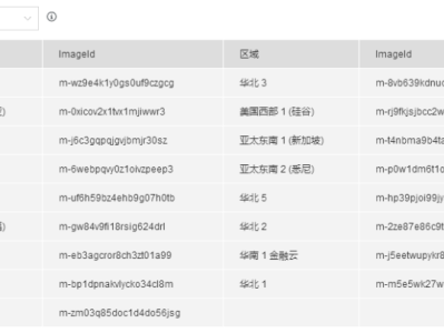 绿盟安全工程师待遇怎么样绿盟安全工程师待遇