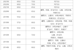 二级建造师报名入口二级建造师报名入口官网登录