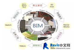 交通工程bim工程师正规机构的简单介绍