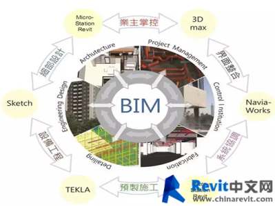 交通工程bim工程师正规机构的简单介绍