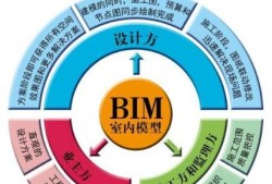 bim工程师是哪个意思,bim是什么工程师