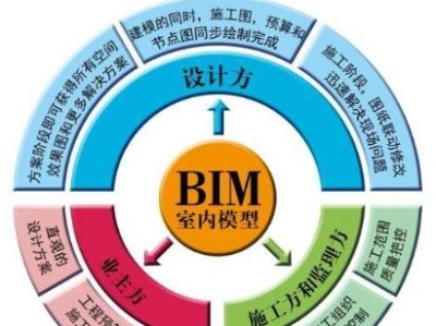 bim工程师是哪个意思,bim是什么工程师