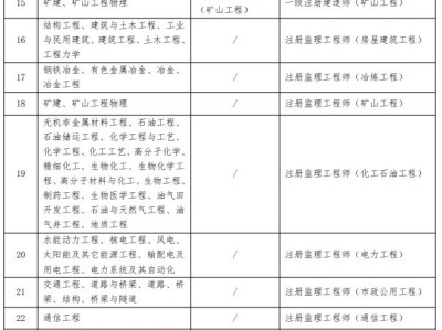 水利二级建造师考试真题水利二级建造师试题及答案