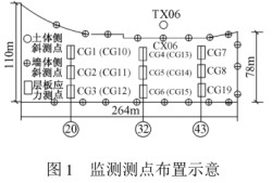 基坑变形监测,基坑变形监测规范