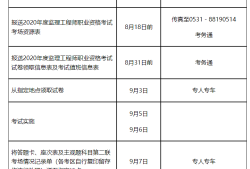 山东监理工程师报名,山东监理工程师报名条件