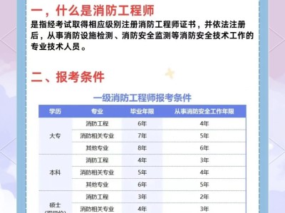消防工程师考试时间2021具体时间消防工程师考试安排