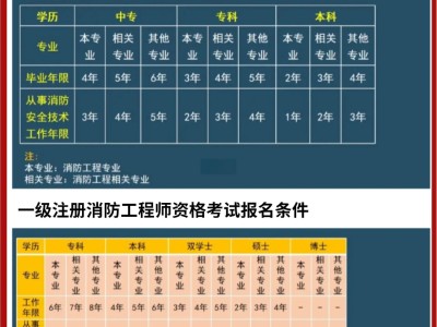 一级消防工程师月薪一级消防工程师月薪范围