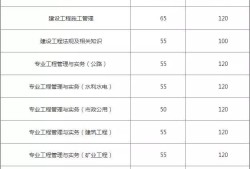 2017二级建造师市政实务,2017年二级建造师市政实务真题及答案解析