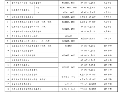 注册岩土工程师近年来情况怎么样,注册岩土工程师近年来情况
