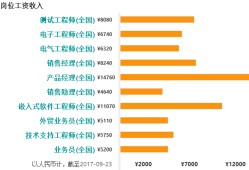 产品结构工程师待遇,产品结构工程师待遇如何