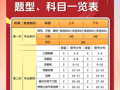 山西岩土工程师考试2021年岩土工程师考试报名时间