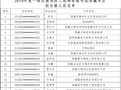 一级消防工程师历年合格分数线,一级消防工程师及格分数线