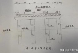 市政二级建造师实务,市政二级建造师实务真题