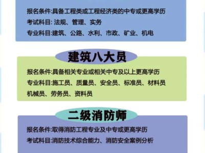 bim工程师等级划分bim工程师9大员