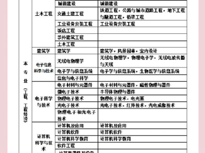 一级建造师考试科目好考吗知乎一级建造师考试科目好考吗