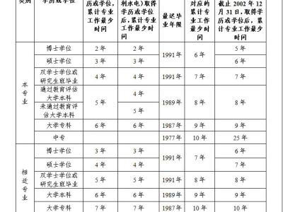 注册结构工程师价格,注册结构工程师 价格