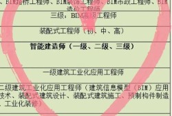 bim装配式工程师费用高吗,bim装配式工程师费用