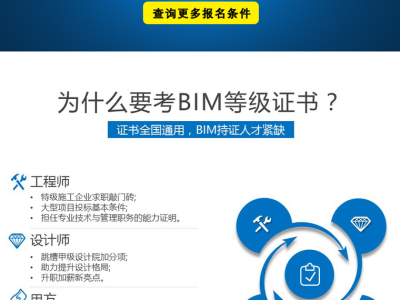 人社部bim工程师证书有用吗人社部报考bim工程师