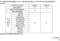 一级建造师哪个专业比较难考,一级建造师哪个专业最难考