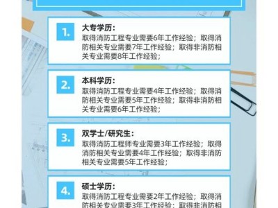 一级消防工程师相当于高级工程师吗,消防工程师特级和一级