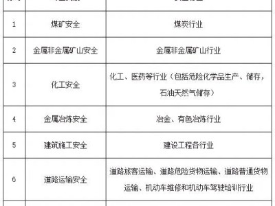 安全工程师作用,安全工程师干嘛用的