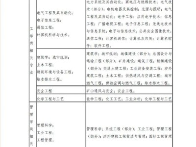 长春消防工程师培训学校哪家好,长春消防工程师报名