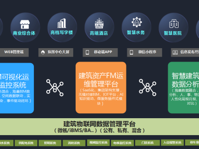 运维bim工程师招聘,bim工作招聘