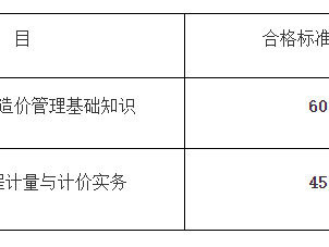 甘肃省二级造价工程师考试大纲,甘肃二级造价工程师考试时间