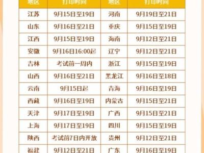 一级建造师今年新政策一级建造师报考条件改革