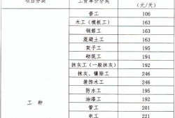 定额人工费乘以系数定额人工费