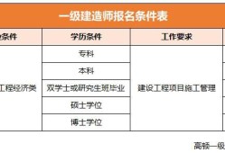 一级建造师考试合格条件是什么一级建造师考试合格条件