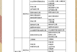 岩土工程师考试这样才算通过岩土工程师考试有多难